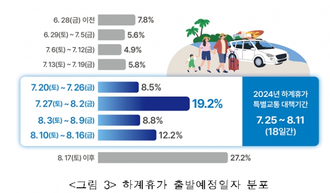 /사진제공=국토교통부