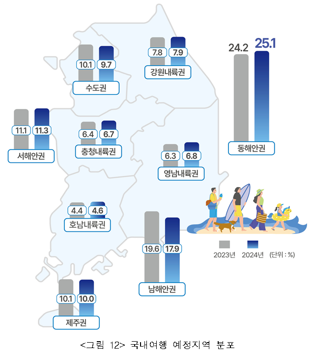 /사진제공=국토교통부