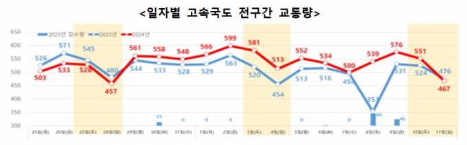 /사진제공=국토교통부