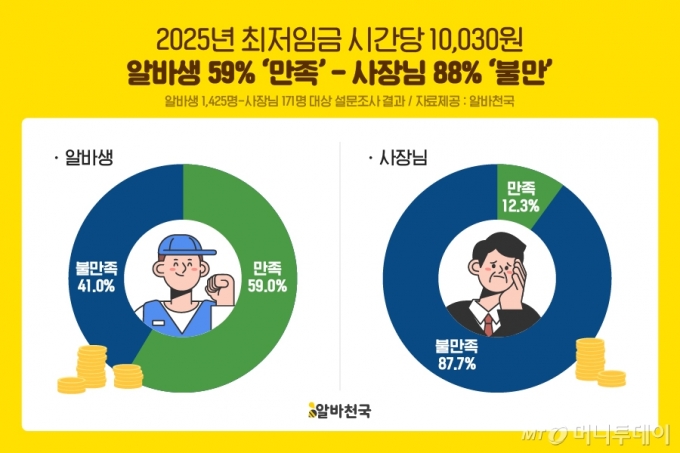 /사진제공=알바천국.