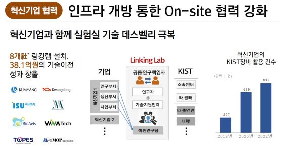 KIST 링킹래 관련 성과/자료=KIST