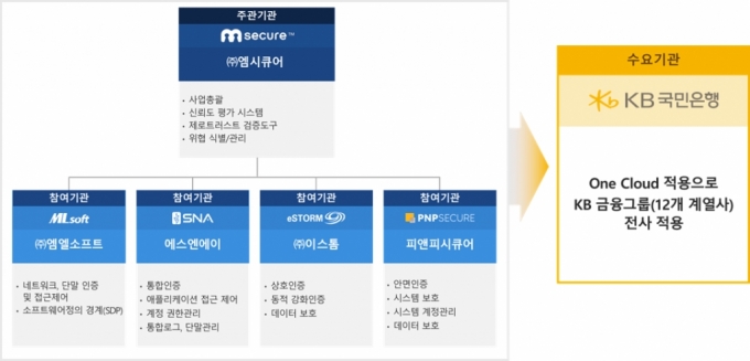 사진제공=엠엘소프트