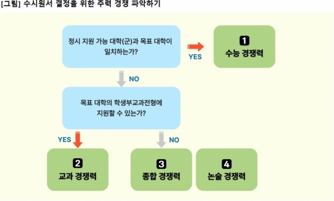 /사진제공=이투스에듀