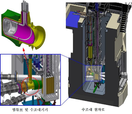  개조된 원자로 모습 /사진=한국원자력연구