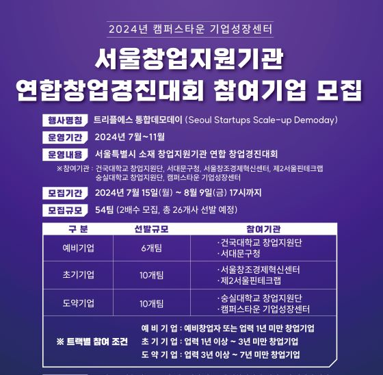 캠퍼스타운 기업성장센터, '트리플에스 통합데모데이' 참여기업 모집