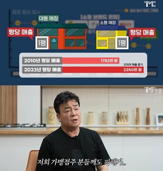 /사진=유튜브 채널 '백종원 PAIK JONG WON' 캡처 