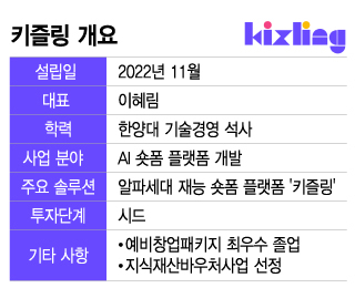 키즐링 개요/그래픽=이지혜
