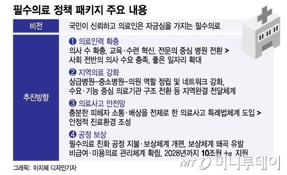 정부, '비급여·실손보험' 본격 손본다…오늘 의개특위 소위원회 출범