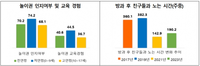 /자료제공=서울시 