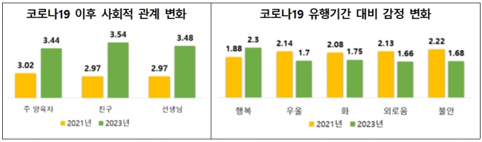 /자료제공=서울시 