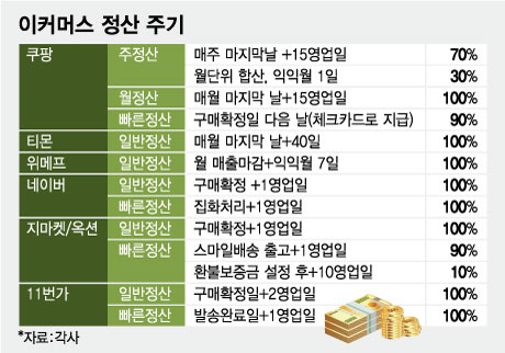 <물류 관련주> 쿠팡 독점 시대? 티몬·위메프發 '페이 대란'(2) 3 optimize