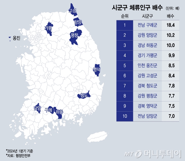 시군구 체류인구 배수/그래픽=윤선정