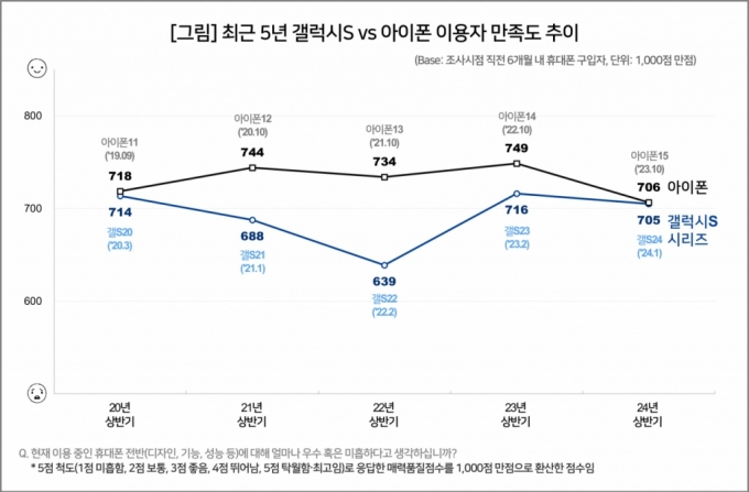 /자료 = 컨슈머인사이트