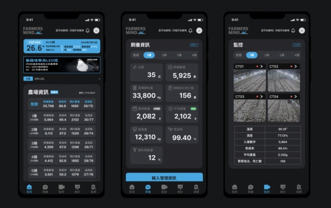 대만 타이중시의 양계 농장에 설치된 파스스 마인드. 실시간으로 양계 농장의 상황을 확인할 수 있다/사진제공=파이프트리
