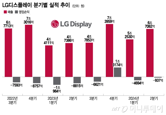 /그래픽 = 이지혜 디자인기자