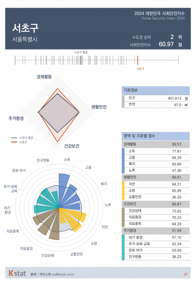 /사진제공=케이스탯 