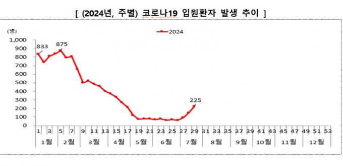 사진= 질병청