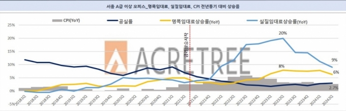 /그래픽=에이커트리