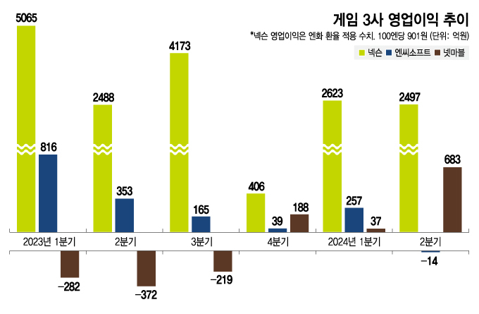 /그래픽=김지영 디자인 기자