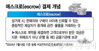 ũ(escrow)  /׷=