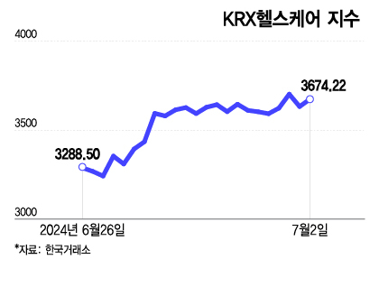 반도체 팔더니…"미리미리 담자" 다음 주도주는 이 업종?