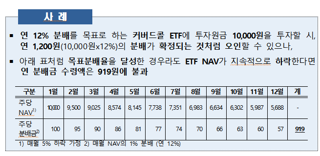 커버드콜 ETF 목표 분배율이 확정된 분배율이 아님을 나타내는 사례 /사진=금융감독원