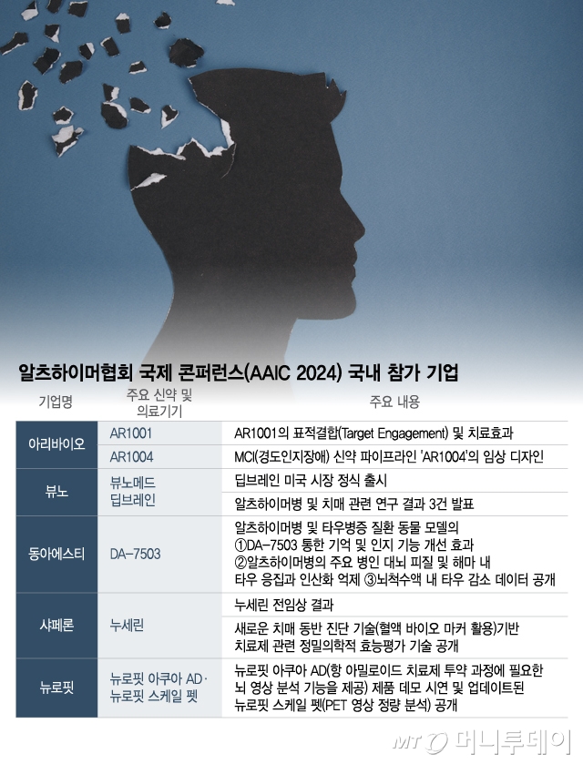 알츠하이머협회 국제 콘퍼런스(AAIC 2024) 국내 참가 기업. /사진=이지혜 디자인기자