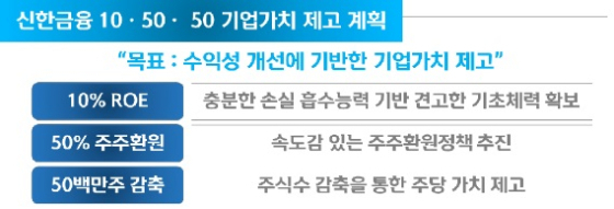 신한금융 기업가치제고 계획 /사진=신한금융그룹