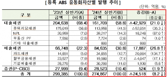 /자료제공=금융감독원