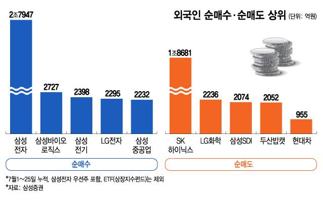 삼성 산 외인 vs SK하이 산 개미…'눈치싸움' 끝은 해피엔딩?