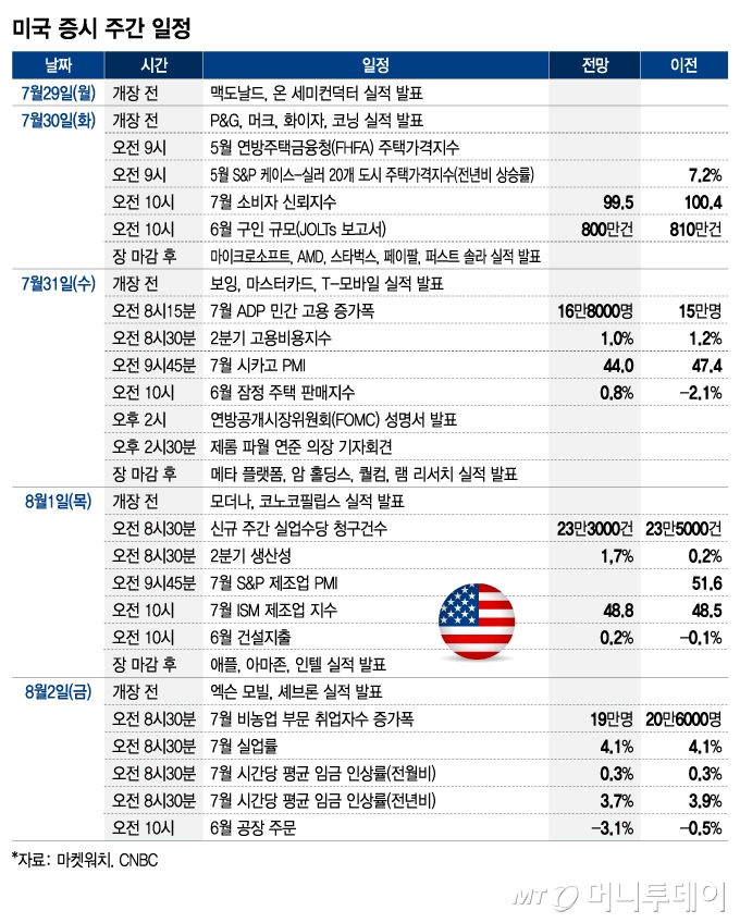 미국 증시 주간 일정/그래픽=김지영