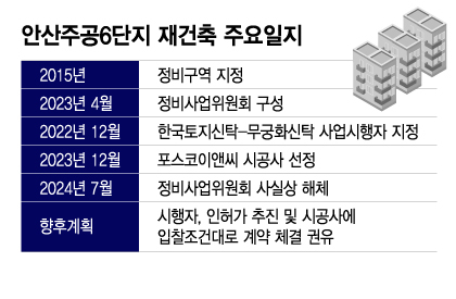 '안산주공6' 재건축 집주인들, '분란 야기' 정비사업위원 해임…신탁사 힘실어