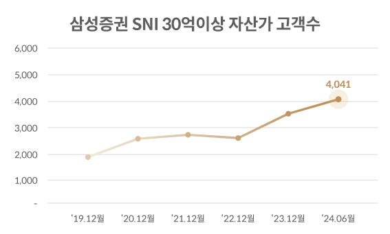 /그래픽제공=삼성증권.