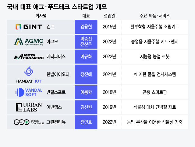 일손 덜어주는 농가 효자 떴다....노후 트랙터도 '자율주행' 변신