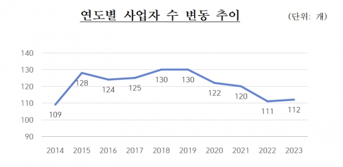 자료=공정거래위원회