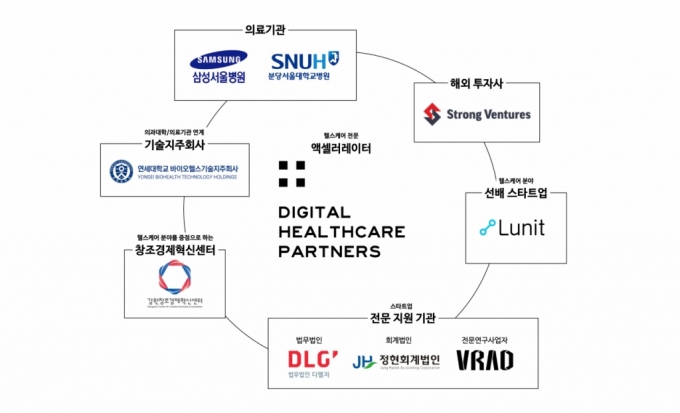 DHP, 팁스 운영사 선정…"혁신적 디지털 헬스케어 스타트업 지원"