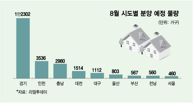 '20억 로또' 꽝? 시세차익 8억 도곡 아파트 대기…역대급 경쟁률 나올까