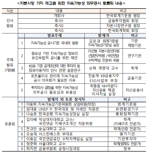 /자료제공=한국회계기준원