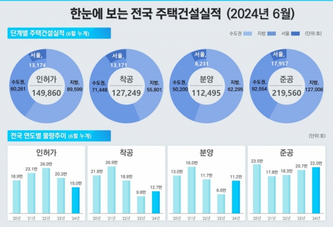 /사진제공=국토교통부