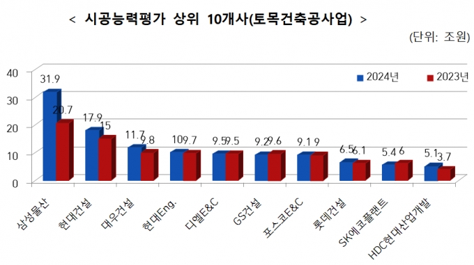 /사진제공=국토교통부