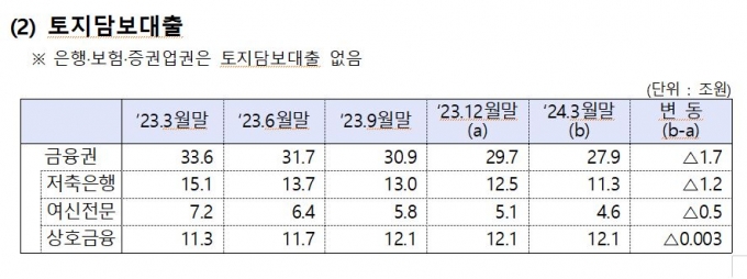 /사진제공=금융위원회, 금융감독원