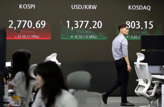 31일 서울 중구 하나은행 본점 딜링룸 전광판의 코스피 지수가 2,770.69를 나타내고 있다. 이날 코스피 지수는 전 거래일 대비 32.50포인트(1.19%) 오른 2,770.69에 장을 마쳤고, 코스닥지수는 0.63포인트(0.08%) 내린 803.15에 장을 마쳤다./사진=뉴스1