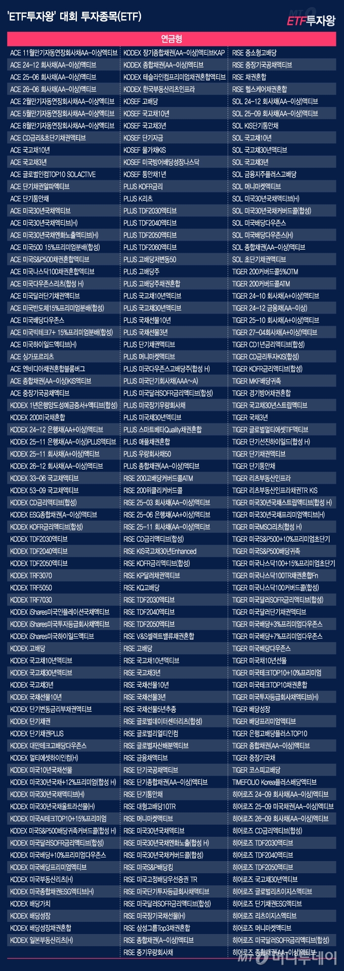 'ETF투자왕'-대회-투자종목(ETF)_연금형/그래픽=김지영