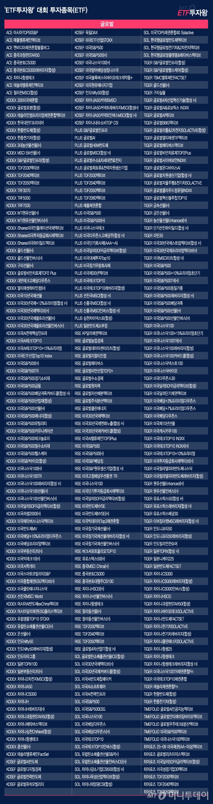 'ETF투자왕'-대회-투자종목(ETF)_글로벌/그래픽=김지영