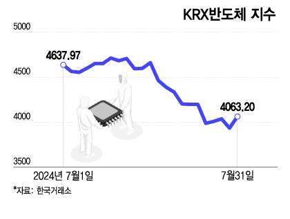 간밤 미국장서 주르륵 "오늘 각오했는데"…뜻밖의 반등 해낸 이 업종