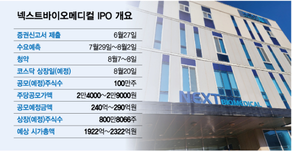 메드트로닉도 반한 넥스트바이오메디컬 "新시장 창출이 곧 정체성"