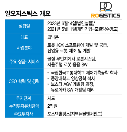 좁은 창고 가진 사장님들 웃었다…세계 첫 '굴절 무인지게차' 만든 이 기업