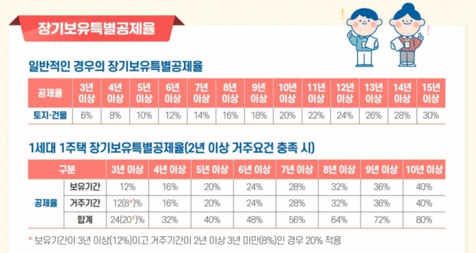 자료=국세청 홈페이지 캡쳐