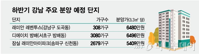 하반기 강남 주요 분양 예정 단지/그래픽=최헌정