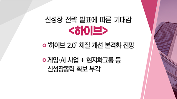 [매매의 기술] '하이브 2.0' 체질 개선 본격화 전망 '하이브' VS 보냉재 기업 호실적 시대 '한국카본'